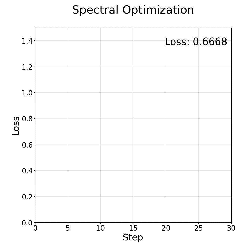 Spectral Loss 3.0